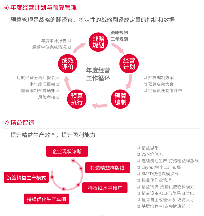 數(shù)字化轉型