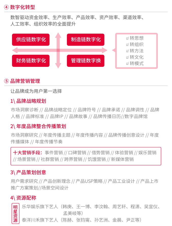 年度經(jīng)營計劃與預算管理